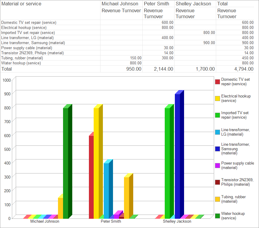 sample report 1